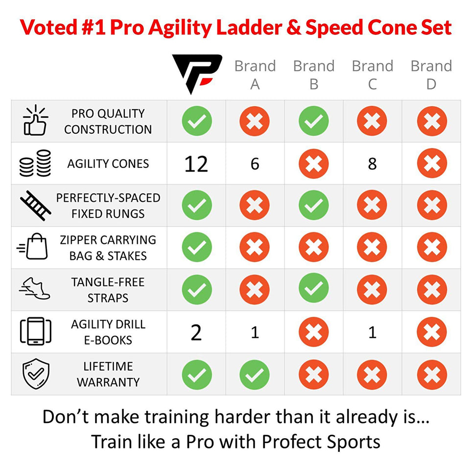 Pro Agility Ladder and Cones - 15 ft Fixed-Rung Speed Ladder with 12 Disc Cones for Soccer, Football, Sports Training - Includes Heavy Duty Carry Bag, 4 Metal Stakes and Top 20 Agility Drills eBook